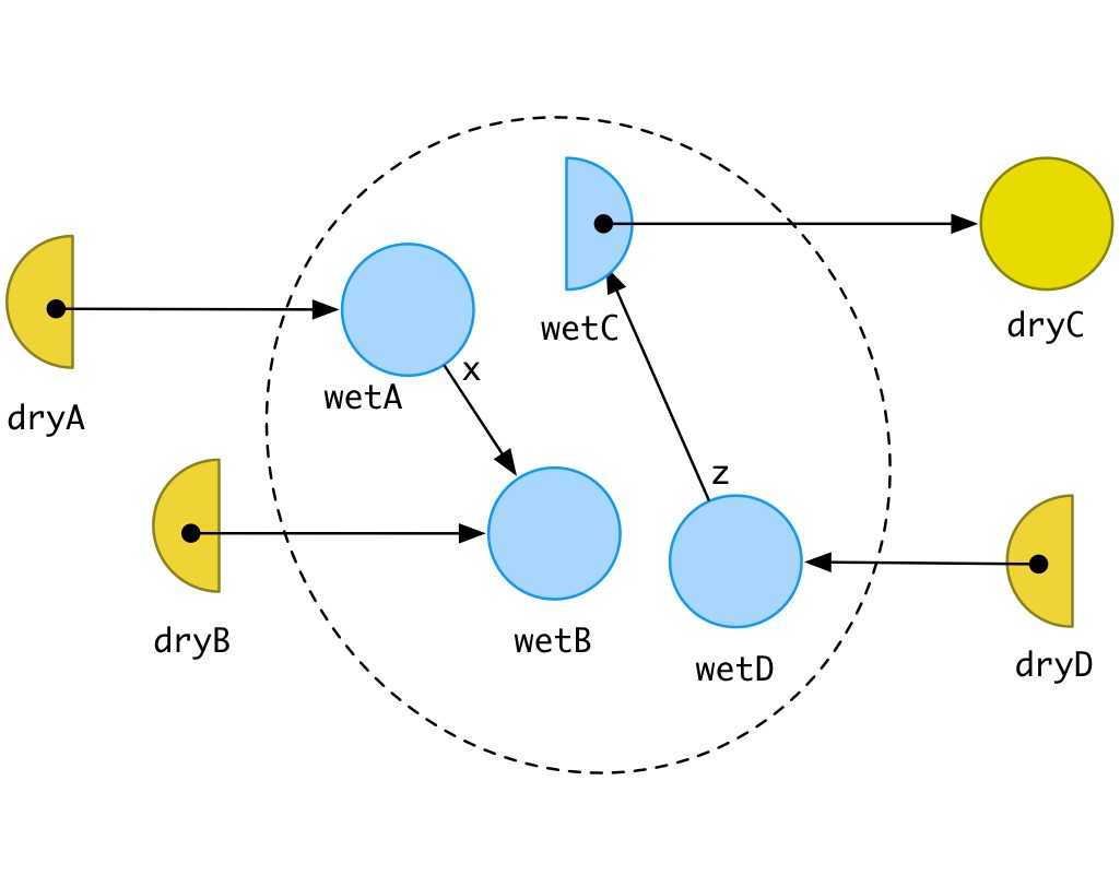 Membrane 2