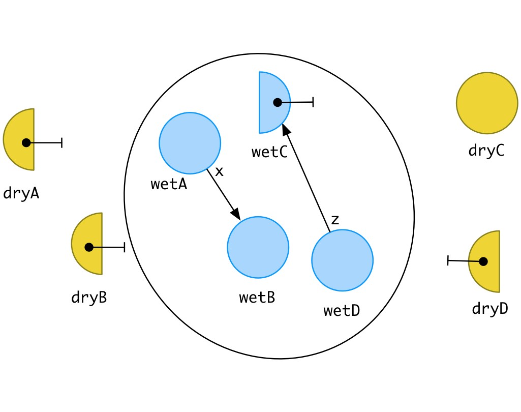 Membrane 3