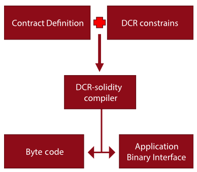 DCR-Solidity Compiler