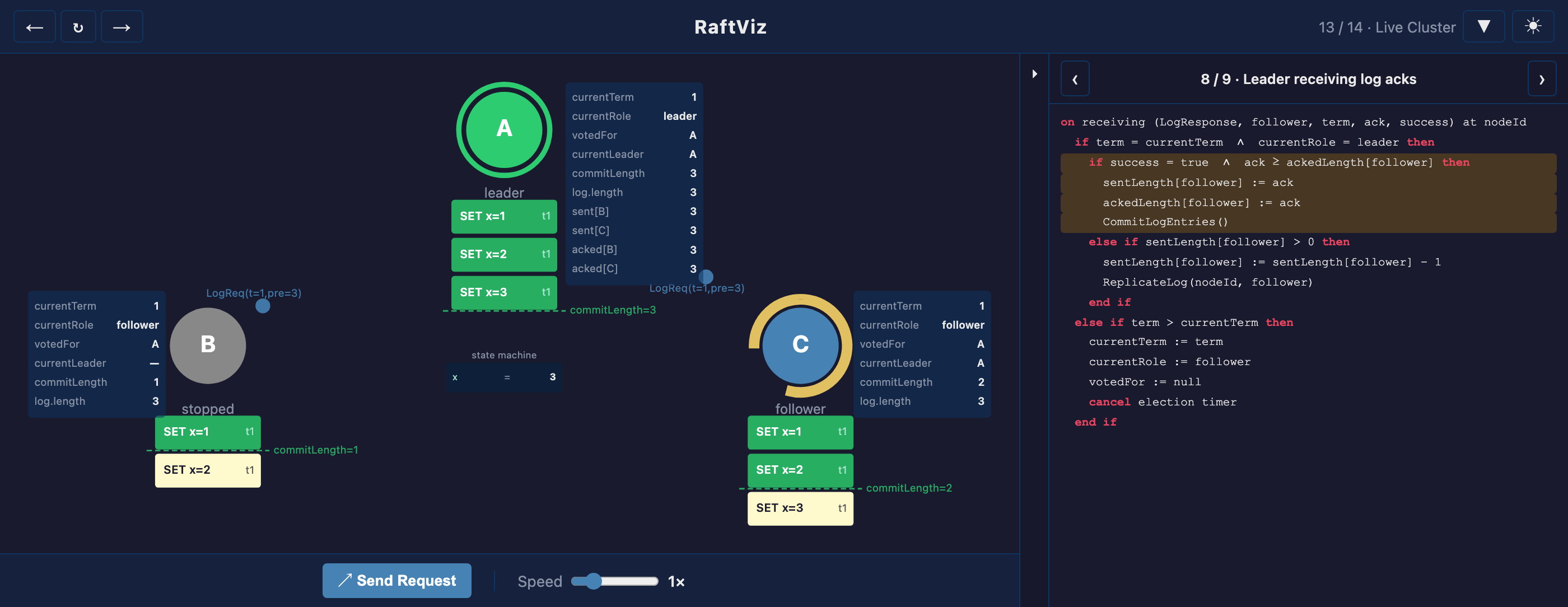 The sandbox with three committed commands, one crashed node, and messages in flight